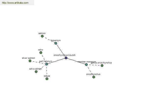 click for definition