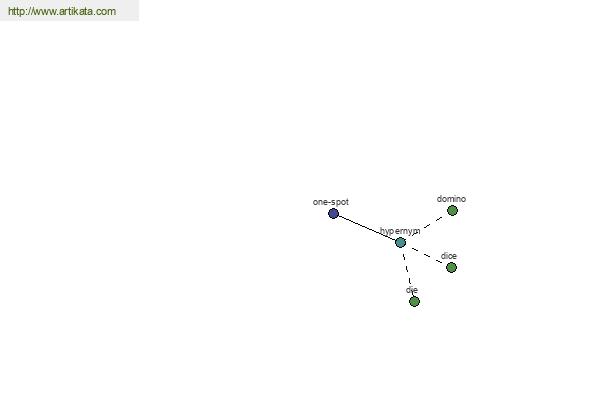 click for definition