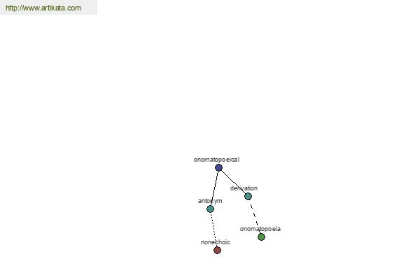 click for definition