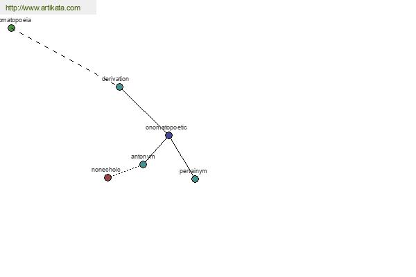 click for definition