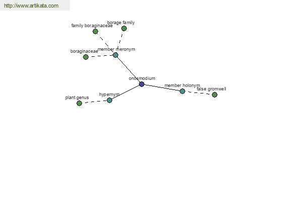 click for definition