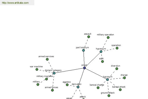 click for definition