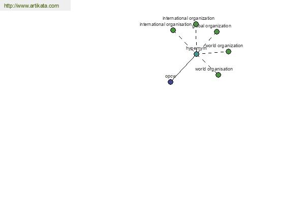 click for definition