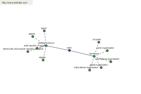 click for definition