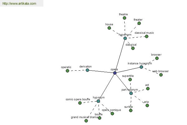 click for definition