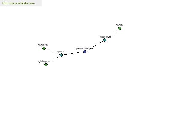 click for definition