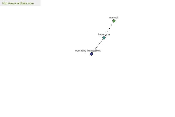 click for definition