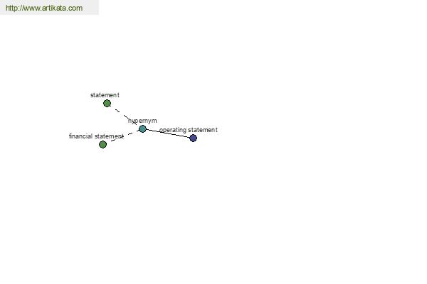 click for definition