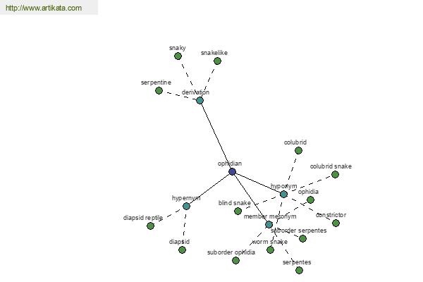 click for definition