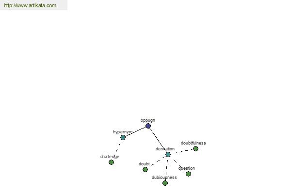 click for definition