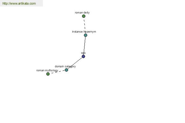 click for definition