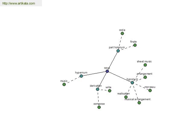 click for definition