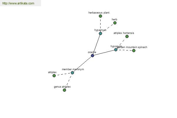 click for definition