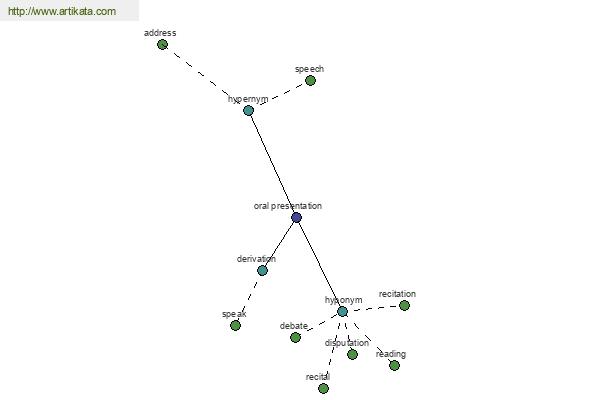 click for definition