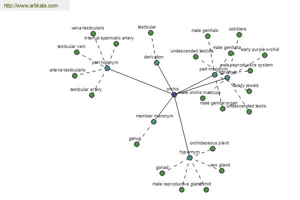 click for definition