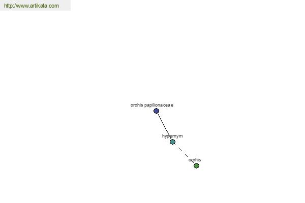 click for definition