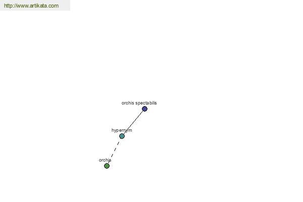 click for definition