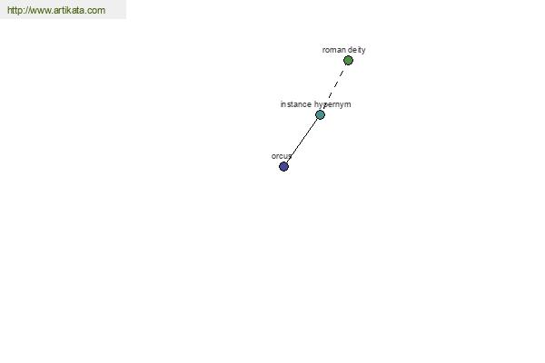 click for definition