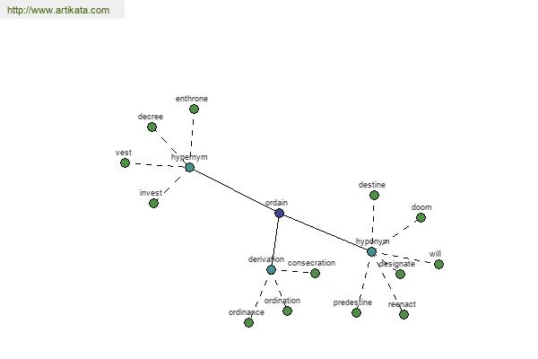 click for definition