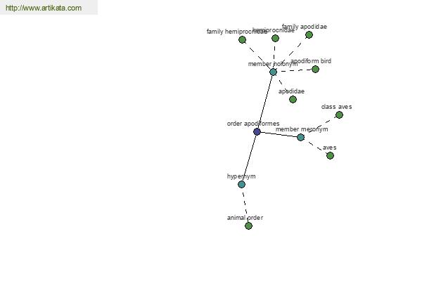 click for definition