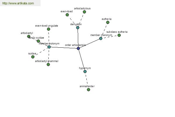 click for definition