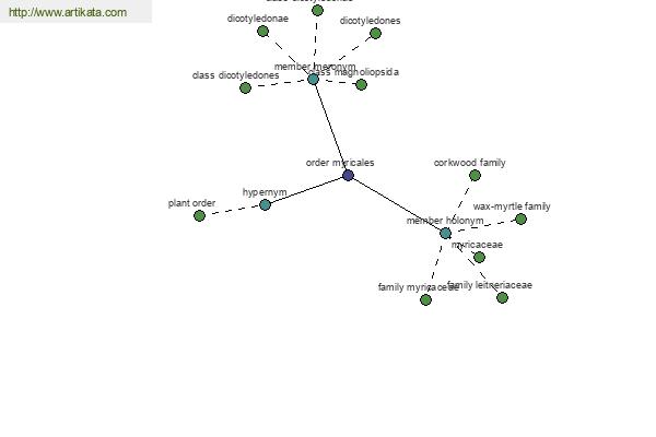 click for definition