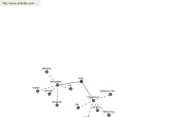 click for definition