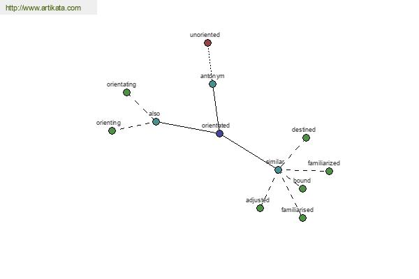 click for definition