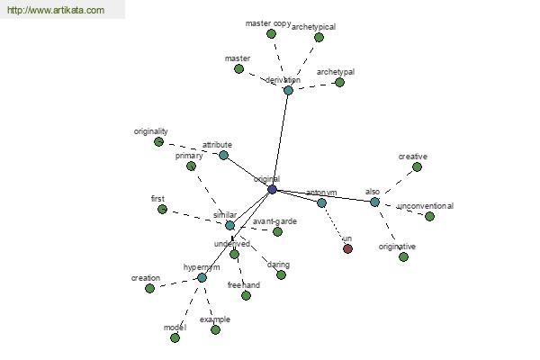 click for definition