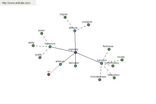 click for definition