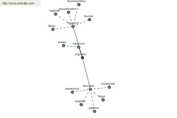 click for definition