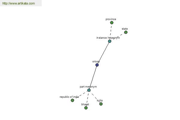 click for definition