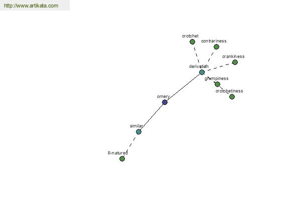 click for definition