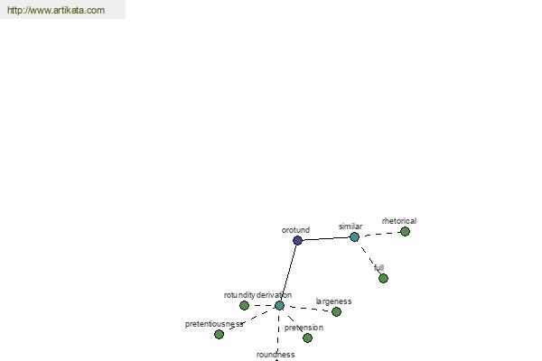 click for definition