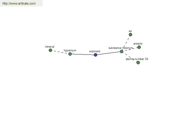 click for definition