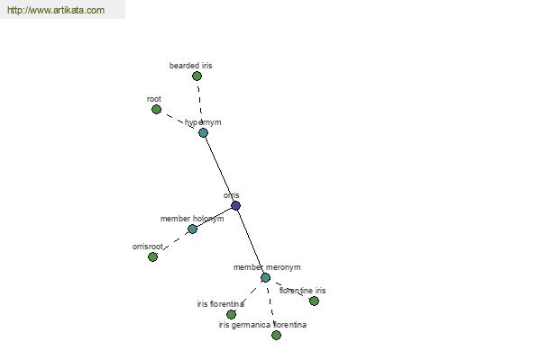 click for definition