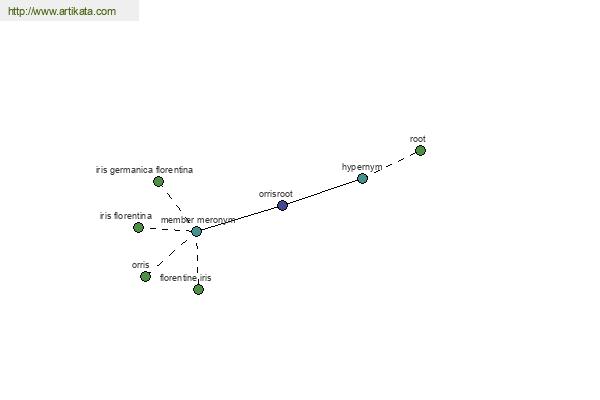 click for definition