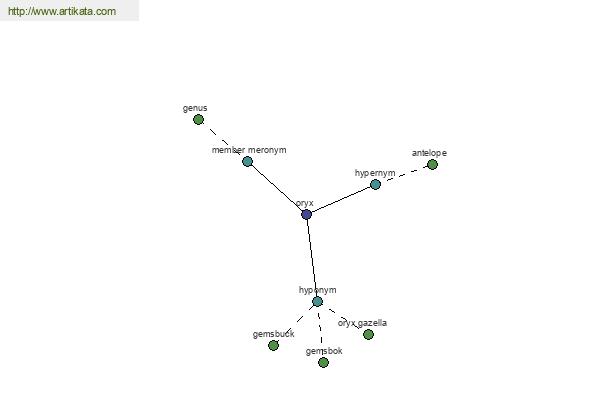 click for definition