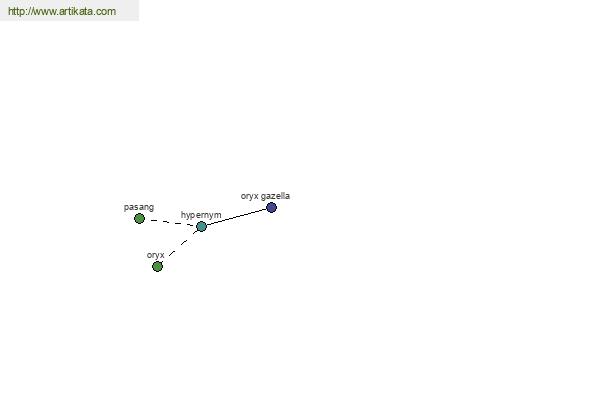 click for definition