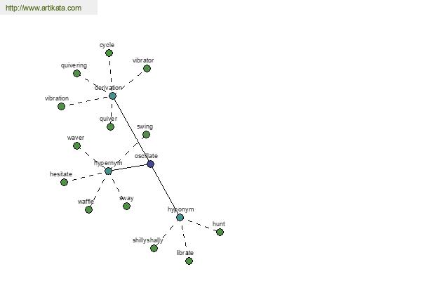 click for definition