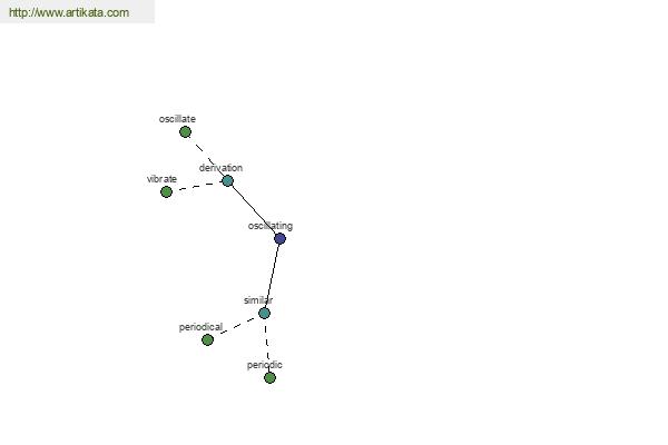 click for definition