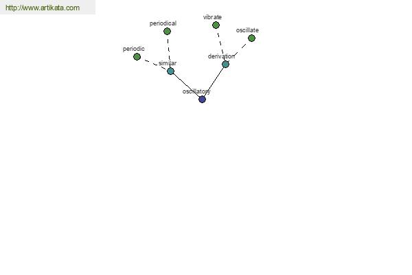 click for definition