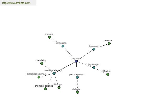 click for definition