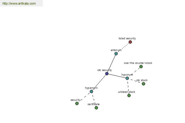 click for definition