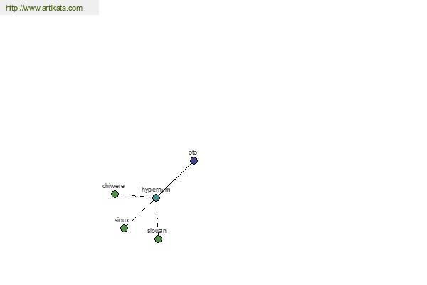 click for definition