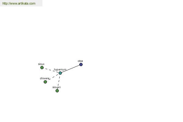 click for definition