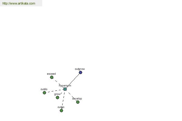 click for definition