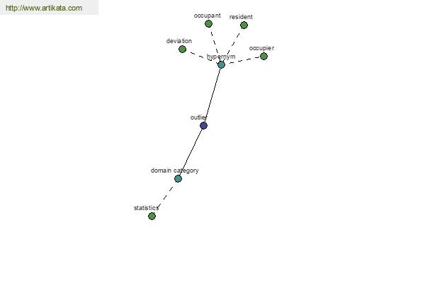 click for definition