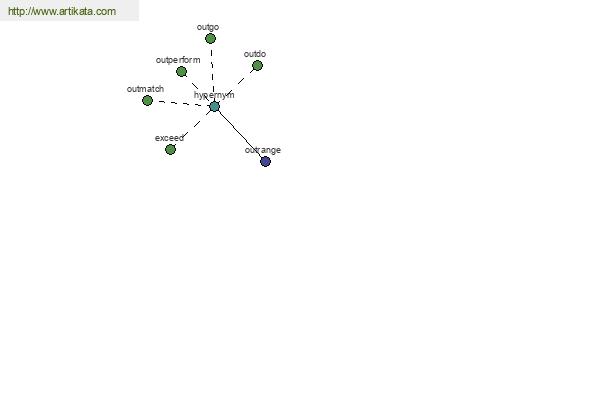 click for definition