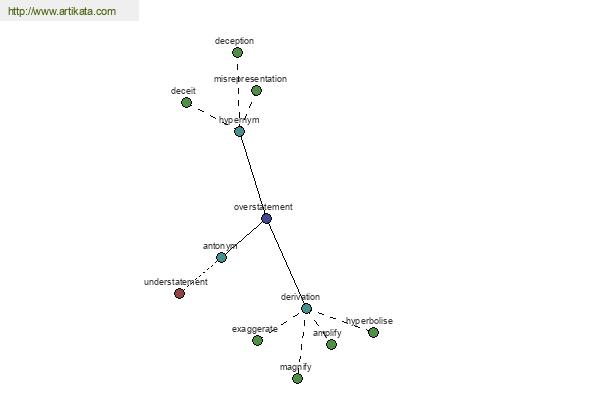 click for definition